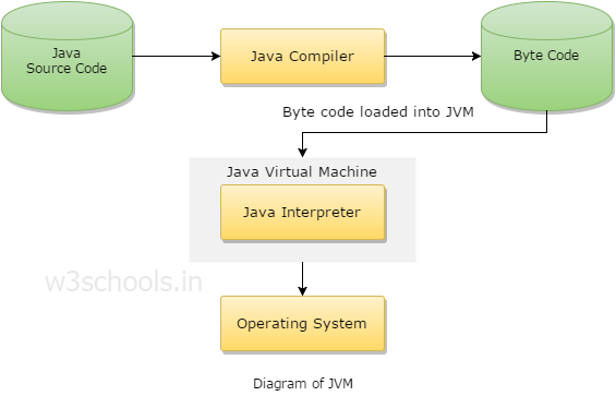 what is java vm